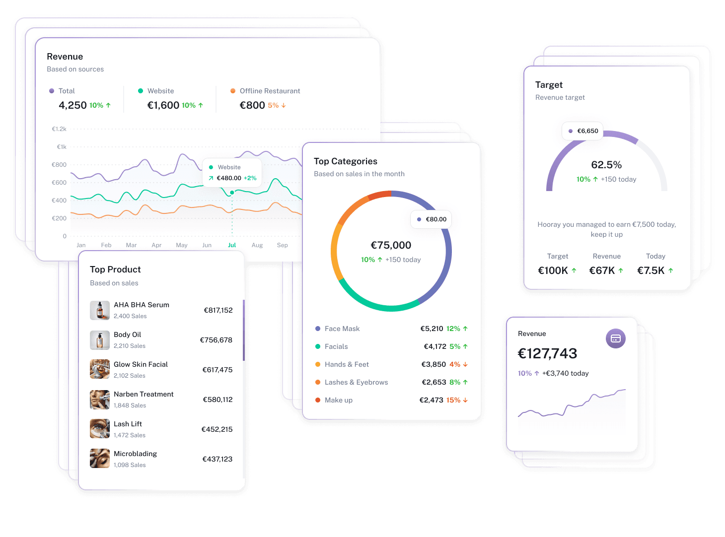 Comprehensive reports & data analysis