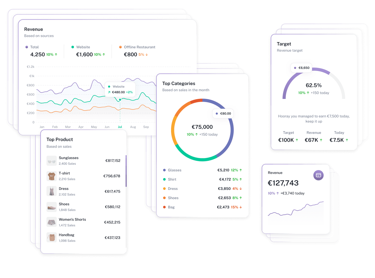 Comprehensive reports & data analysis