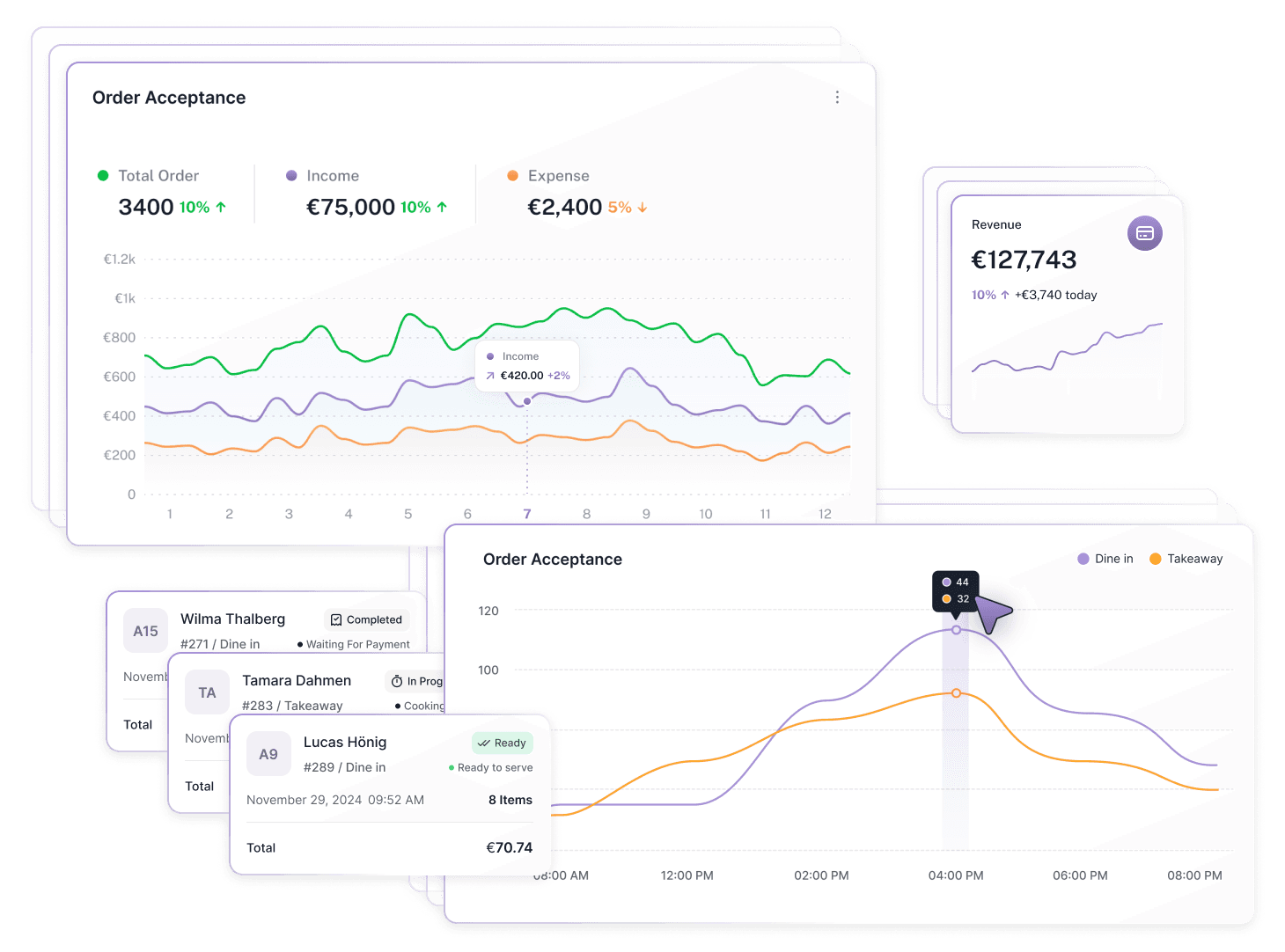 Comprehensive Analytics & Metrics